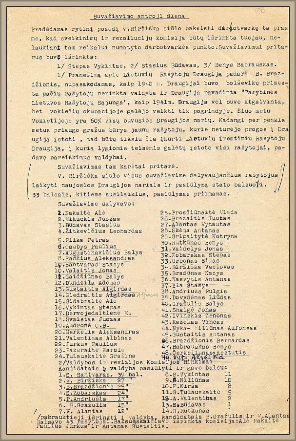 A list of attendees at the first Lithuanian Refugee Authors’ Congress.